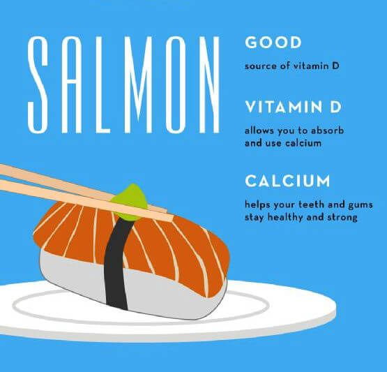 salmon infographic 