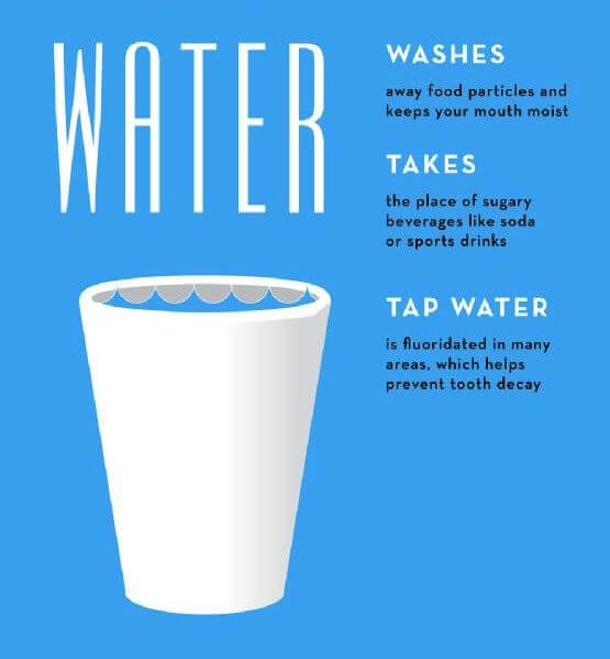 water infographic 